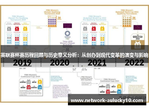 英联赛杯赛历程回顾与历史意义分析：从创办到现代变革的演变与影响