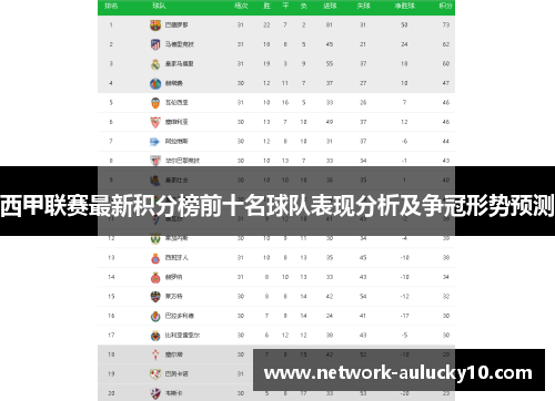 西甲联赛最新积分榜前十名球队表现分析及争冠形势预测